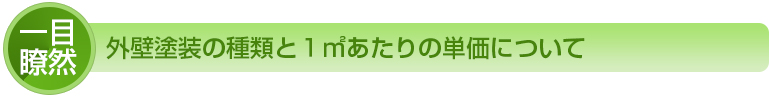 外壁塗装の種類と１㎡あたりの単価について